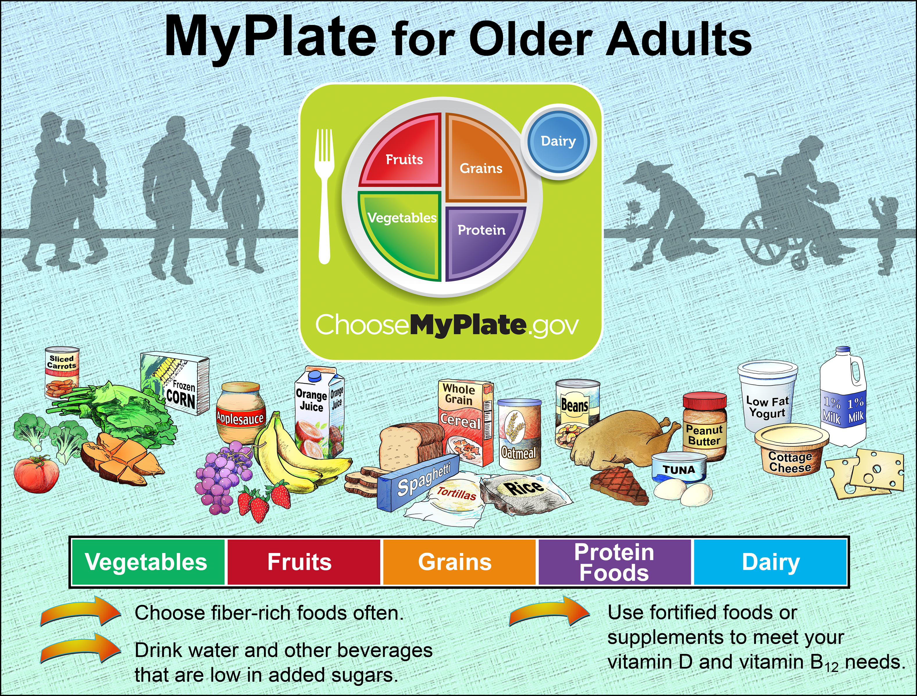 MyPlate for Older Adults from Florida Cooperative Extension, pdf version here.
