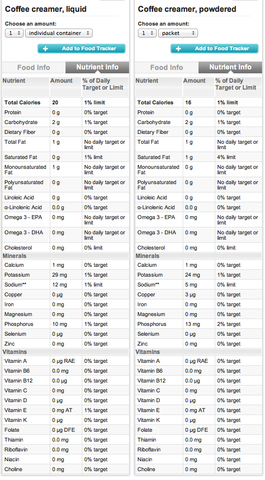 Nutrition Facts Label for Liquid vs. Powdered Coffee Creamer (Information retrieved from Supertracker)