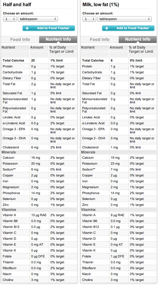 Half And Half Vs Non Dairy Creamer What S The Best For Coffee Virginia Family Nutrition Program