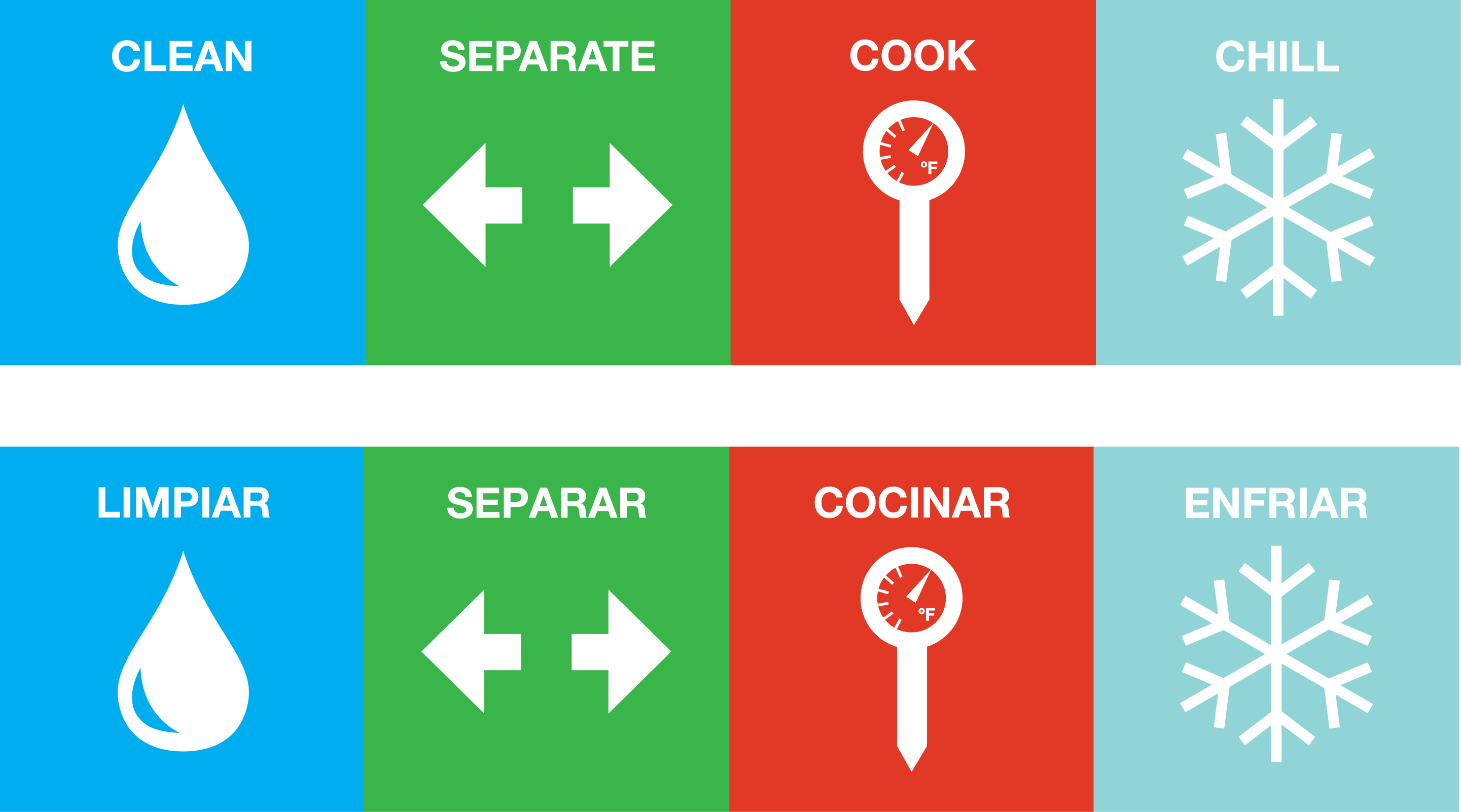 Four Steps to Food Safety