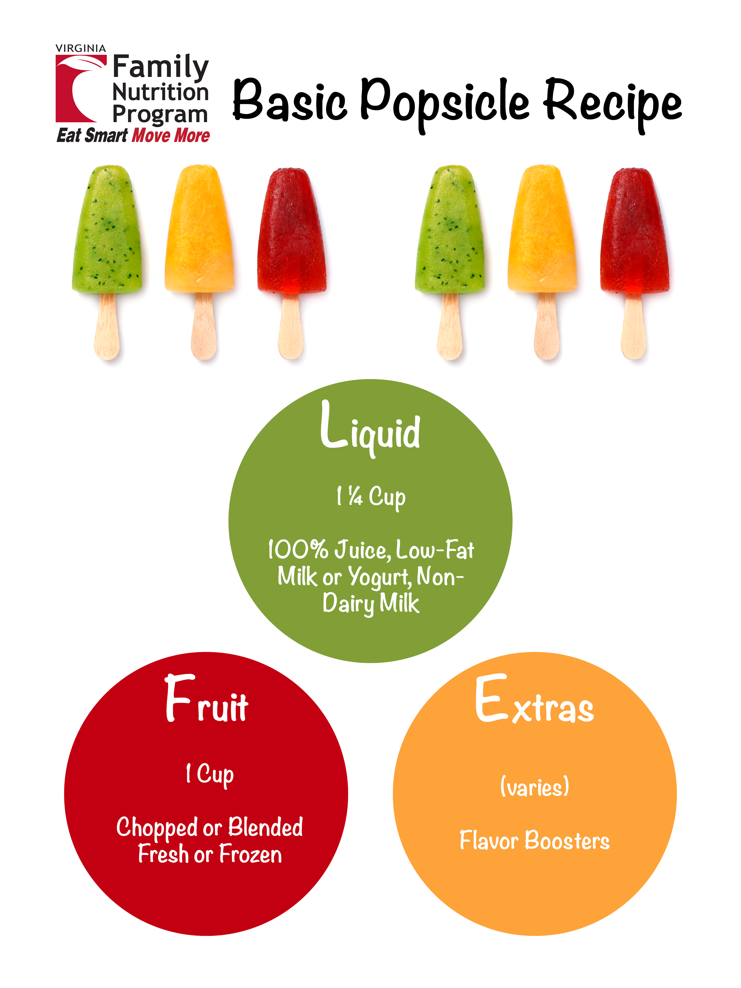 generic recipe for making popsicles and frozen pops