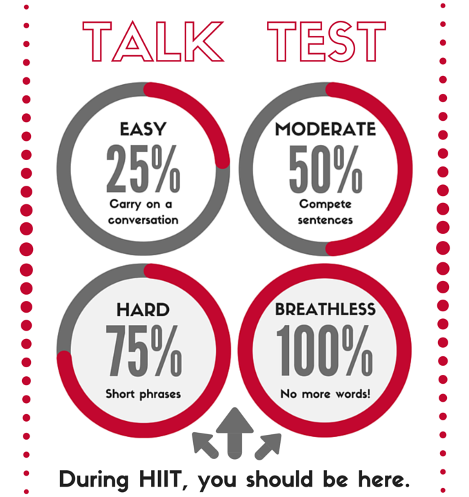 Use the Talk Test to gauge the level of intensity during physical activity.