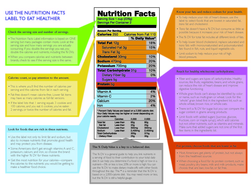 How to use the Nutrition Facts label from MyPlate