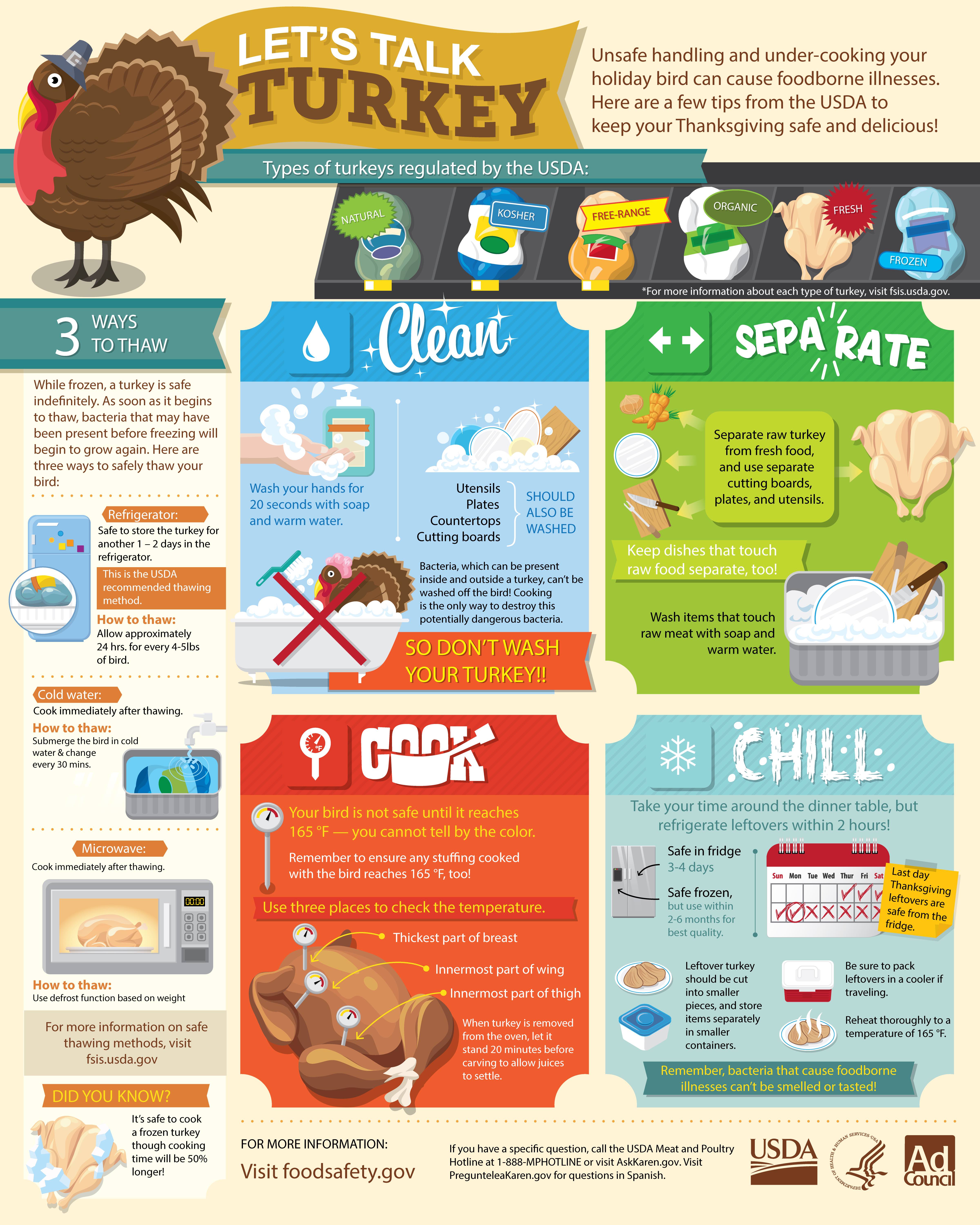 safe food handling practices for thanksgiving turkey