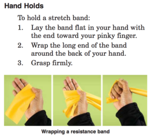 How to hold a resistance band with no handle.