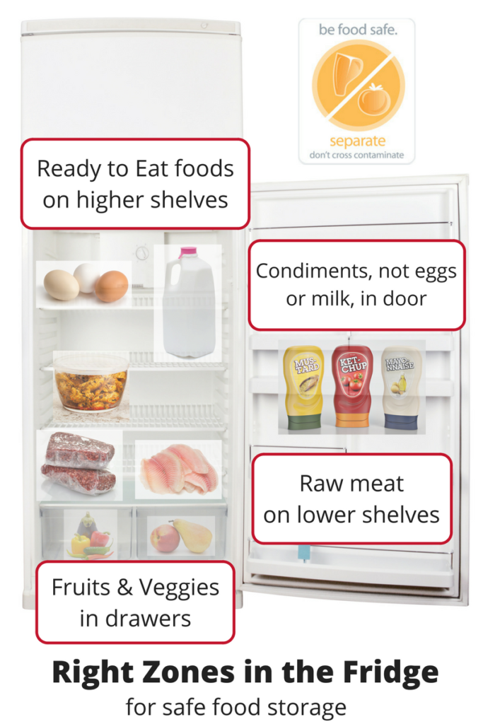 Safe storage for perishable foods in the fridge.
