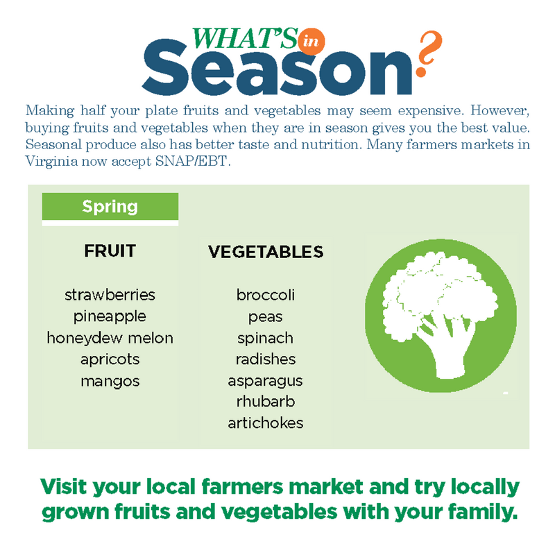 seasonal calendar for spring fruits and veggies