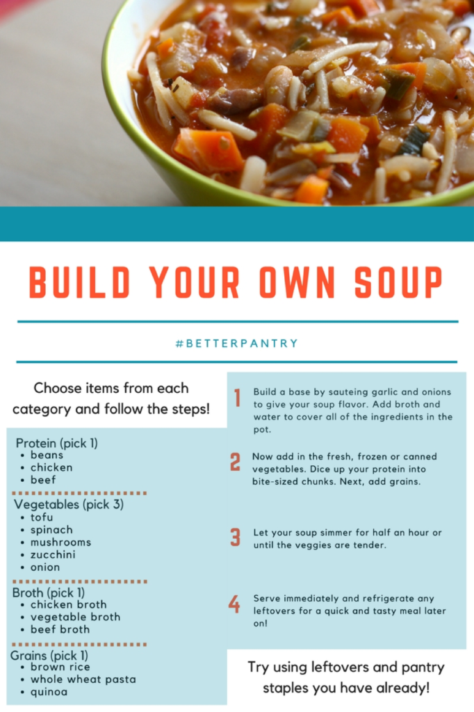 build your own soup recipe infographic
