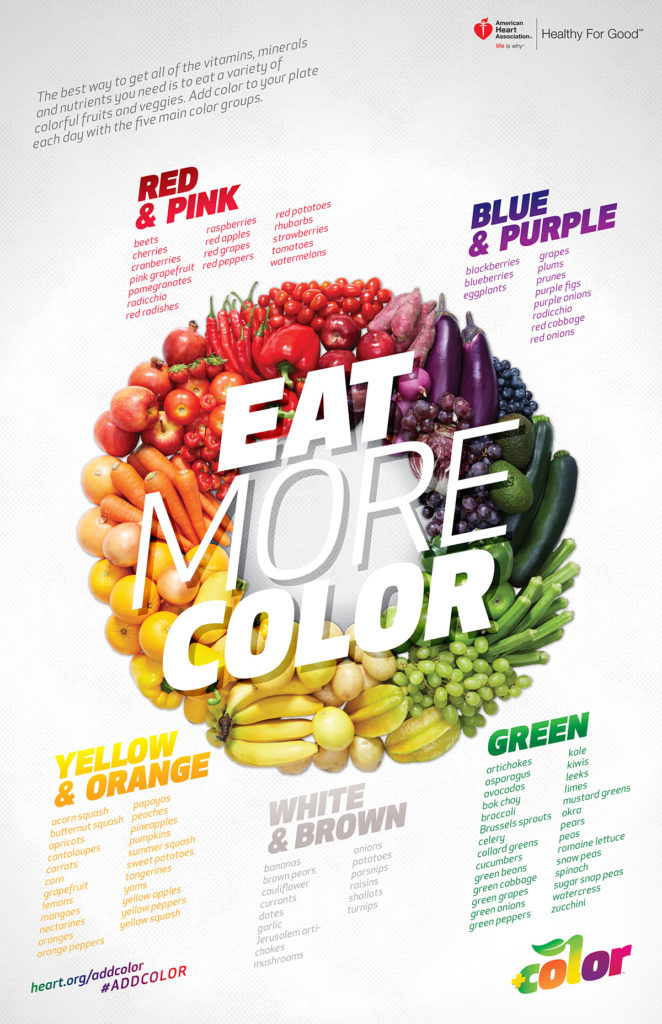 chart of different colors of fruits and vegetables