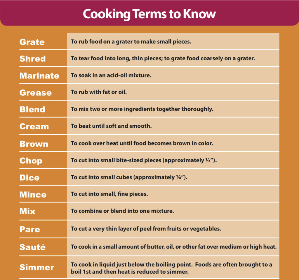 List Of Cooking Terms