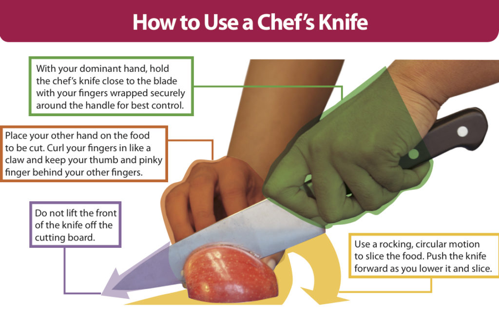 Knives And Chopping Board Uses