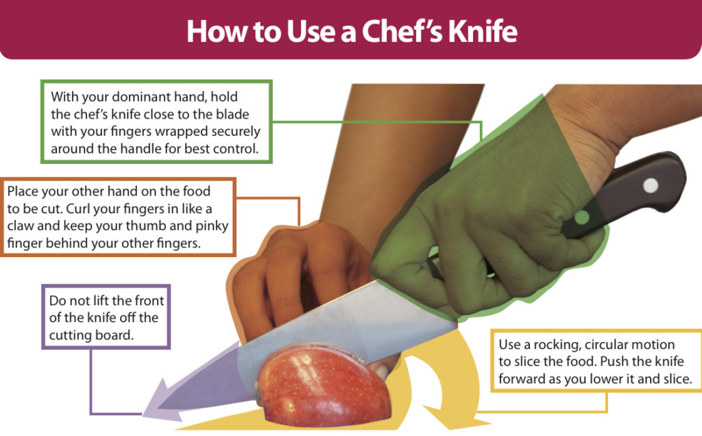 How To Use Knives Safely