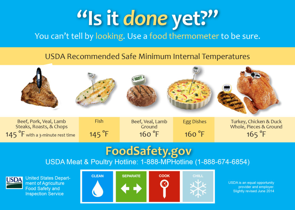 chart of minimum safe cooking temperatures for meat, poultry, fish, egg dishes, and leftovers