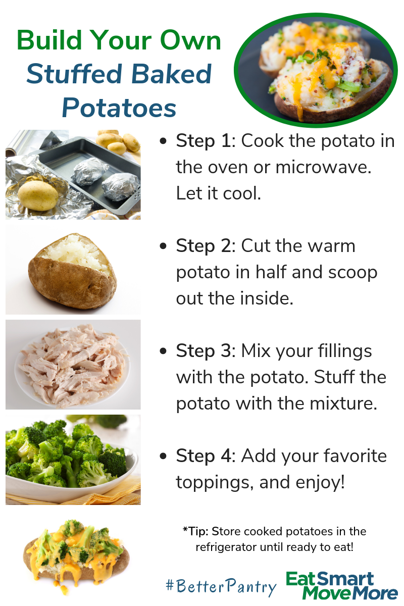 infographic of steps to build your own stuffed potatoes