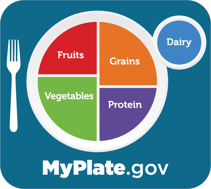 MyPlate logo